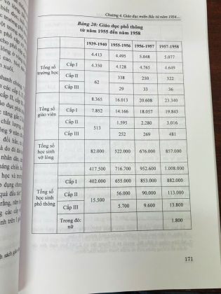 LỊCH SỬ GIÁO DỤC MIỀN BẮC VIỆT NAM TỪ NĂM 1945 ĐẾN NĂM 1975 - ĐINH QUANG HẢI