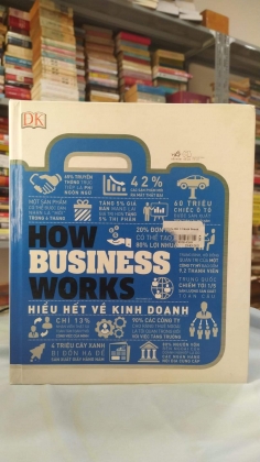 HOW BUSINESS - HIỂU BIẾT VỀ KINH DOANH