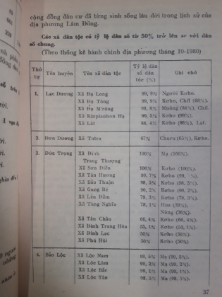 VẤN ĐỀ DÂN TỘC Ở LÂM ĐỒNG