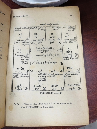 Tử vi thực hành - DỊCH LÝ HUYỀN CƠ