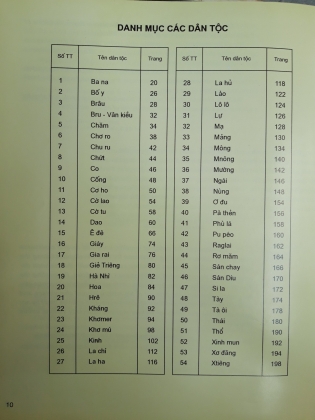 VIỆT NAM HÌNH ẢNH CỘNG ĐỒNG 54 DÂN TỘC