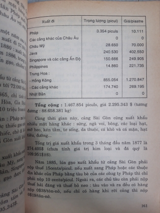 GÓP PHẦN TÌM HIỂU LỊCH SỬ VĂN HÓA 300 NĂM SÀI GÒN - TP. HỒ CHÍ MINH 