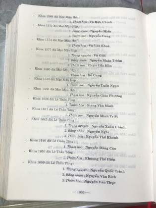 TRẠNG NGUYÊN TIẾN SĨ HƯƠNG CỐNG VIỆT NAM - Bùi Hạnh Cẩn