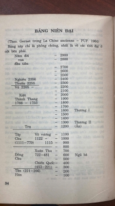 KHỔNG TỬ - NGUYỄN HIẾN LÊ