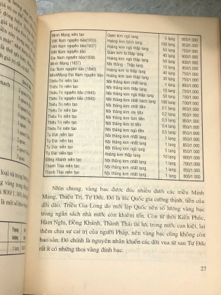 KINH TẾ THƯƠNG NGHIỆP Ở VIỆT NAM DƯỚI TRIỀU NGUYỄN - ĐỖ BANG