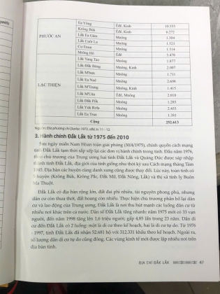 ĐỊA CHÍ ĐẮK LẮK