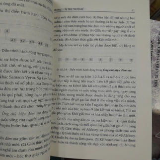 THI PHÁP VĂN XUÔI A.S.PUSKIN - THÀNH ĐỨC HỒNG HÀ