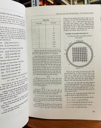 ALMANACH - NHỮNG NỀN VĂN MINH THẾ GIỚI 