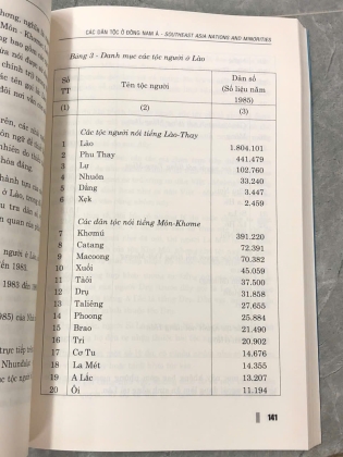 CÁC DÂN TỘC Ở ĐÔNG NAM Á - NGUYỄN DUY THIỆU