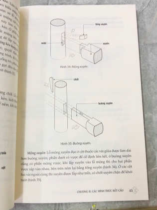 THUẬT NGỮ KIẾN TRÚC TRUYỀN THỐNG NHÀ RƯỜNG HUẾ - NGUYỄN THỊ THUÝ VI