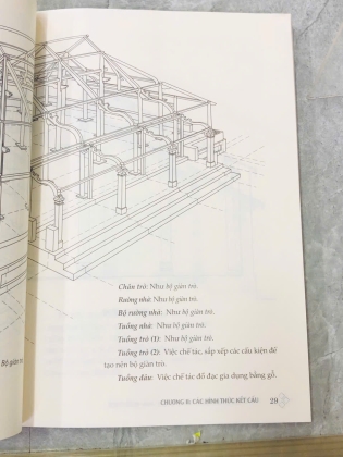 THUẬT NGỮ KIẾN TRÚC TRUYỀN THỐNG NHÀ RƯỜNG HUẾ - NGUYỄN THỊ THUÝ VI