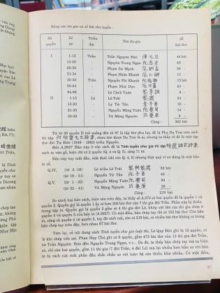 TÌM HIỂU KHO SÁCH HÁN NÔM - TRẦN VĂN GIÁP 