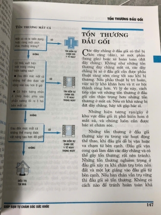GIÚP BẠN TỰ XỬ LÝ 175 BỆNH THƯỜNG GẶP - DONALD M. VICKERY