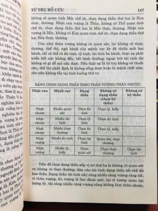 DỰ ĐOÁN THEO TỨ TRỤ - THIỆU VĨ HOA