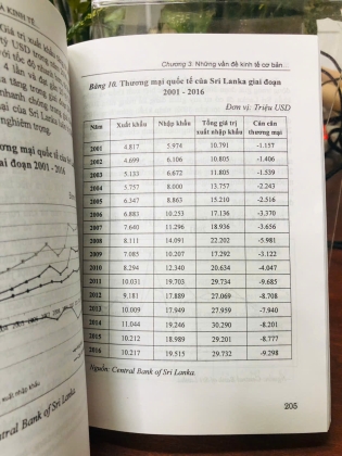 NHỮNG VẤN ĐỀ CHÍNH TRỊ VÀ KINH TẾ CƠ BẢN CỦA SRI LANKA - NGÔ XUÂN BÌNH