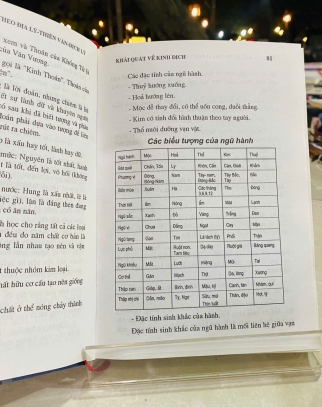 XÂY DỰNG NHÀ Ở THEO ĐỊA LÝ - THIÊN VĂN - DỊCH LÝ - TRẦN VĂN TAM