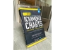 HỆ THỐNG GIAO DỊCH ICHIMOKU CHARTS - NICOLE ELLIOTT