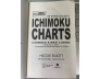 HỆ THỐNG GIAO DỊCH ICHIMOKU CHARTS - NICOLE ELLIOTT