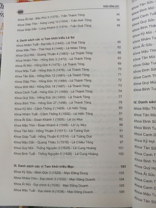 CÁC VỊ TRẠNG NGUYÊN, BẢNG NHÃN, THÁM HOA QUA CÁC TRIỀU ĐẠI PHONG KIẾN VIỆT NAM - TRẦN HỒNG ĐỨC