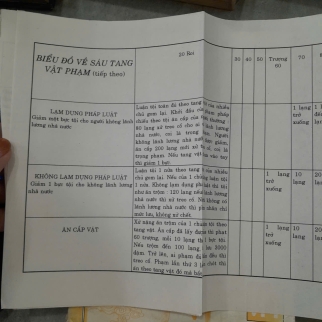 HOÀNG VIỆT LUẬT LỆ ( LUẬT GIA LONG) - NGUYỄN VĂN THÀNH, VŨ TRINH, TRẦN HỰU