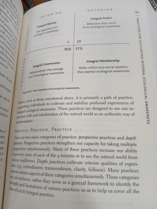 INTERGRAL ECOLOGY UNITING MULTIPLE PERSPECTIVES ON THE NATURAL WORLD (SINH THÁI TÍCH HỢP: ĐA GÓC NHÌN VỀ THẾ GIỚI TỰ NHIÊN) (BÌA
