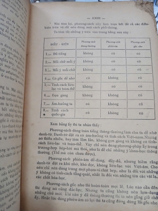 DANH TỪ KHOA HỌC - HOÀNG XUÂN HÃN