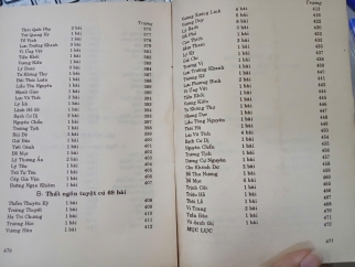 ĐƯỜNG THI - Trần Trọng Kim tuyển dịch