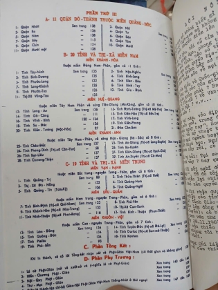 PHẬT GIÁO VIỆT NAM NGÀY NAY (1971) (BÌA CỨNG) - THÍCH THIỆN HOA