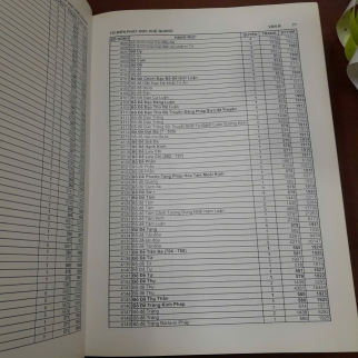 TỪ ĐIỂN PHẬT HỌC HUỆ QUANG - THÍCH MINH CẢNH