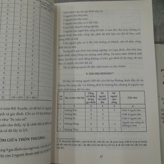 NẠN ĐÓI NĂM 1945 Ở VIỆT NAM - VĂN TẠO, FURUTA MOTO
