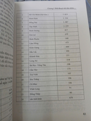 ĐỐI THOẠI VỚI NỀN VĂN MINH CỔ CHAMPA - LÊ ĐÌNH PHỤNG
