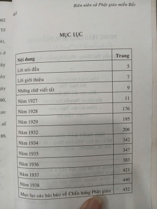 PHONG TRÀO CHẤN HƯNG PHẬT GIÁO - NGUYỄN ĐẠI ĐỒNG, NGUYỄN THỊ MINH 