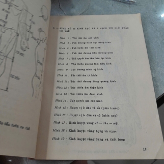 SỔ TAY CHÂM CỨU - THƯỢNG TRÚC