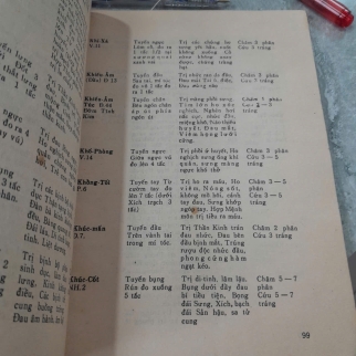 SỔ TAY CHÂM CỨU - THƯỢNG TRÚC