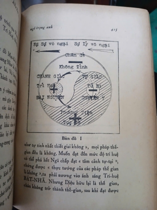 DIỄN ĐÀN VẠN HẠNH 