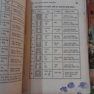 KINH DỊCH VỚI VŨ TRỤ QUAN ĐÔNG PHƯƠNG - NGUYỄN HỮU LƯƠNG