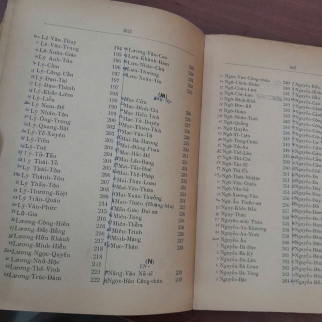 VIỆT NAM DANH NHÂN TỪ ĐIỂN - NGUYỄN HUYỀN ANH