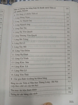 TIẾN SĨ NHO HỌC THĂNG LONG HÀ NỘI - BÙI XUÂN ĐÍNH