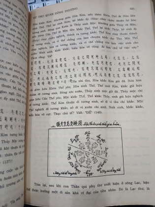 KINH DỊCH VỚI VŨ TRỤ QUAN ĐÔNG PHƯƠNG - NGUYỄN HỮU LƯƠNG 