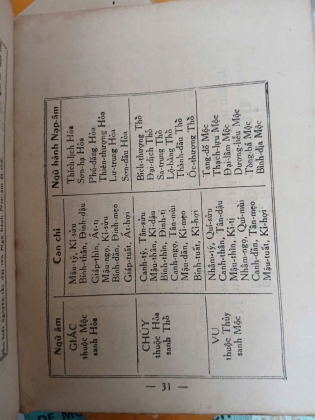 LỊCH SÁCH TAM TÔNG MIẾU NĂM 1971