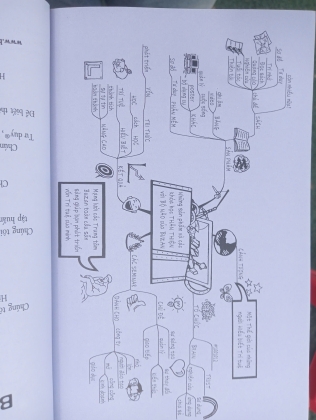 COMBO 5 CUỐN CỦA TONY BUZAN 