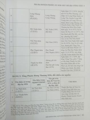 ĐỊA BẠ HUYỆN PHƯỚC AN 1836-1837(BÀ RỊA VŨNG TÀU) - NGUYỄN ĐÌNH THỐNG, ĐẶNG NGỌC HÀ, PHẠM HOÀNG QUÂN 
