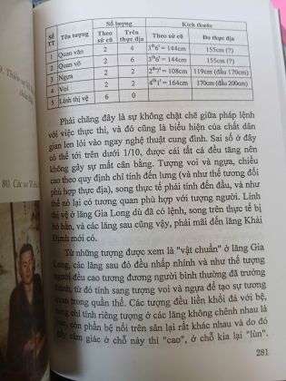 TƯỢNG CỔ VIỆT NAM VỚI TRUYỀN THỐNG ĐIÊU KHÁC DÂN TỘC - CHU QUANG TRỨ