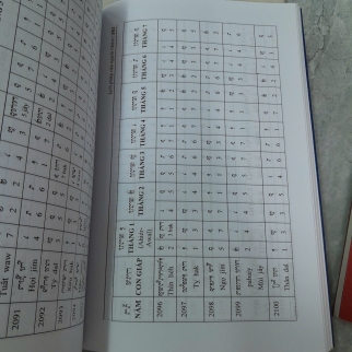 LỊCH PHÁP CỦA NGƯỜI CHĂM - SAKAYA