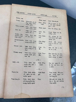 CHÂM CỨU HỌC THỰC HÀNH - THUƯỢỢNG TRÚC (1974)