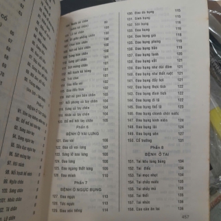 1200 BÀI THUỐC THẦN PHƯƠNG - NGUYỄN VĂN XỨNG