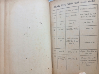 BÁT TỰ HÀ LẠC LƯỢC KHẢO - HỌC NĂNG