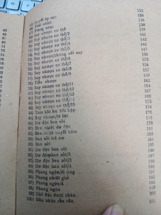 100 Y ÁN CHỮA BẰNG THUỐC NAM - VIỆT CÚC