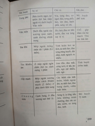 DƯỠNG KHÍ CÔNG - MÃ LỄ ĐƯỜNG