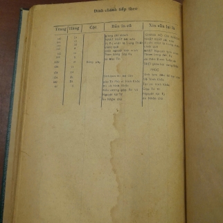 TỬ VI ĐẨU SỐ THỰC HÀNH - NGUYỄN VĂN TOÀN